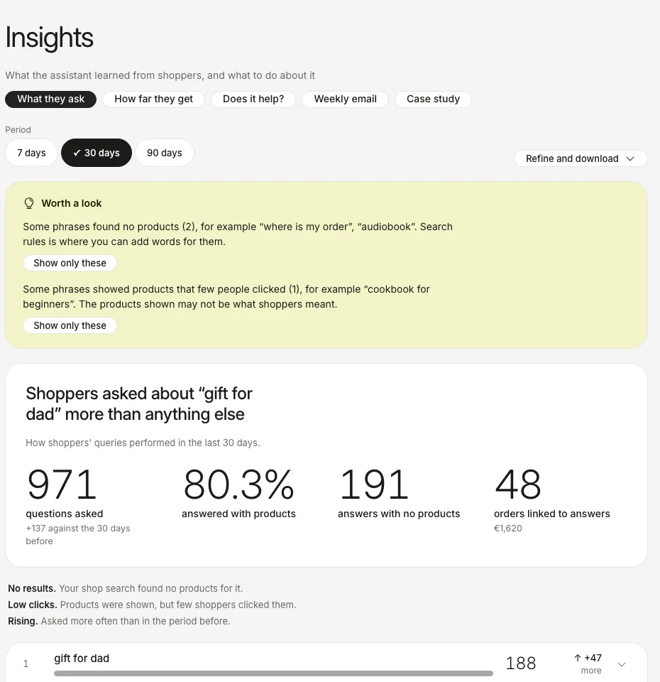 The Insights tab: a “Worth a look” box and the headline figures of the last 30 days.