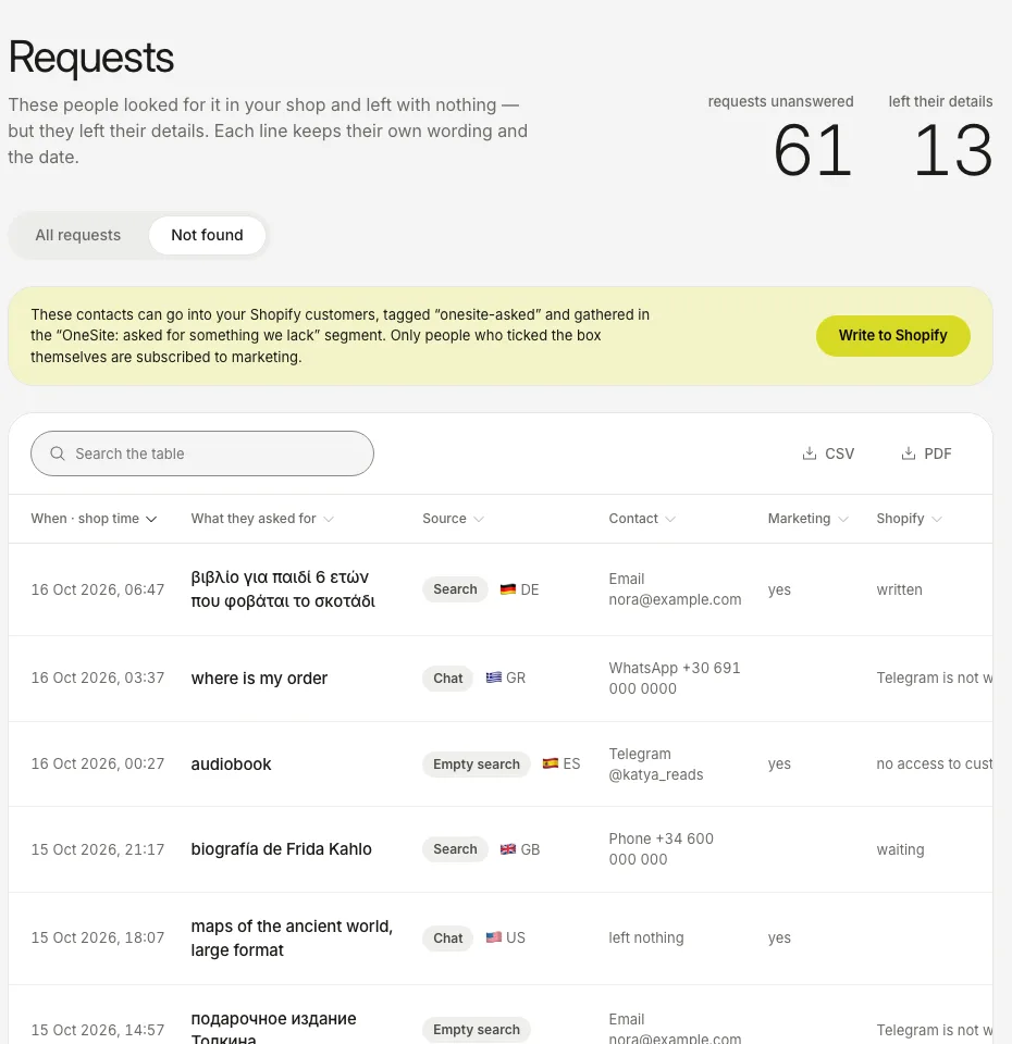 The Requests tab on the Not found view: shoppers’ own words, their source and any contact they left.