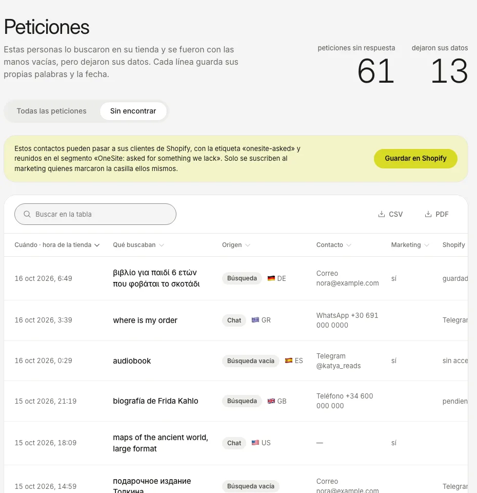 La pestaña Peticiones en la vista Sin encontrar: las palabras de los compradores, su origen y el contacto, si lo dejaron.