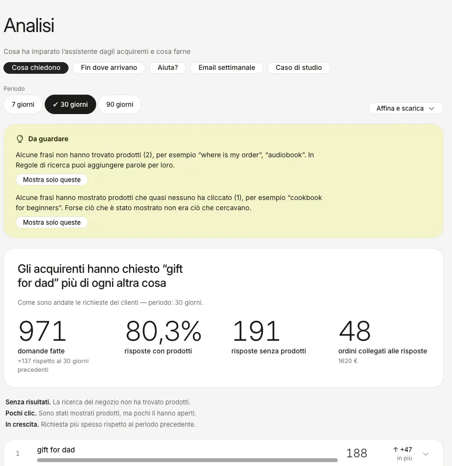 La scheda Analisi: un riquadro «Da guardare» e i numeri principali degli ultimi 30 giorni.