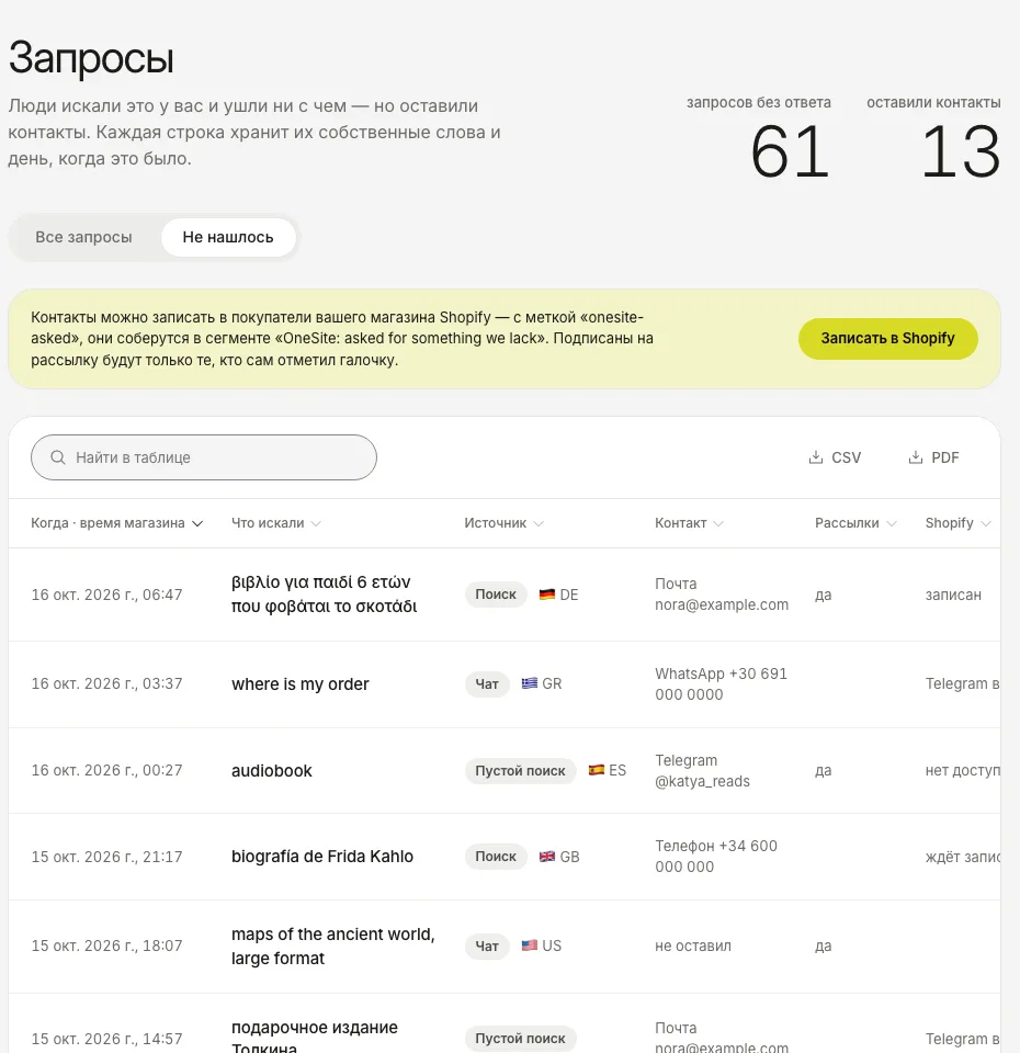 Раздел «Запросы», вид «Не нашлось»: слова покупателей, откуда они спросили и контакты, если оставили.